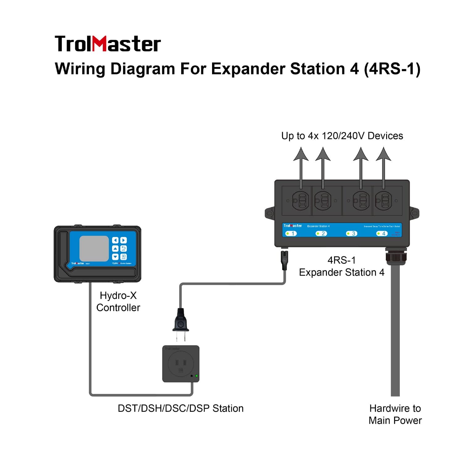 TrolMaster Expander Station 4 (4RS-1) - London Grow