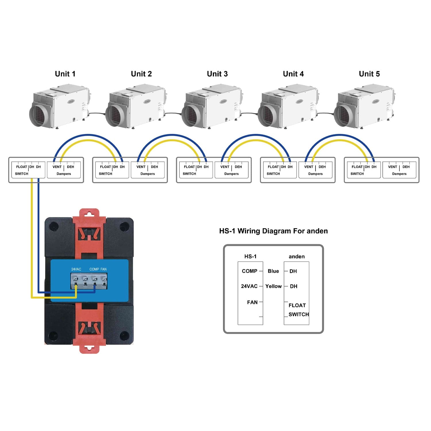 Trolmaster Hydro-X - Humidistat Station (HS-1) - London Grow