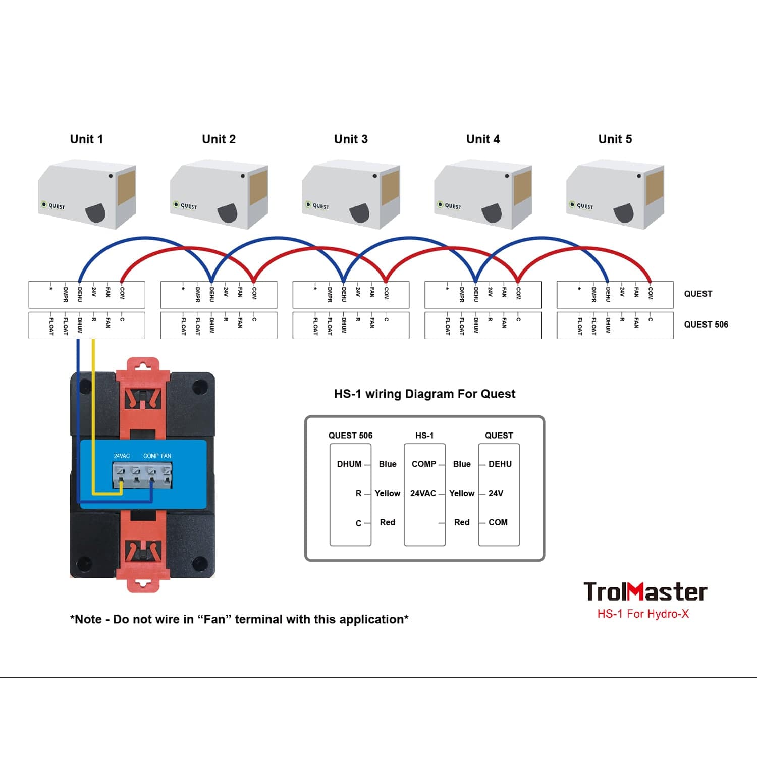 Trolmaster Hydro-X - Humidistat Station (HS-1) - London Grow