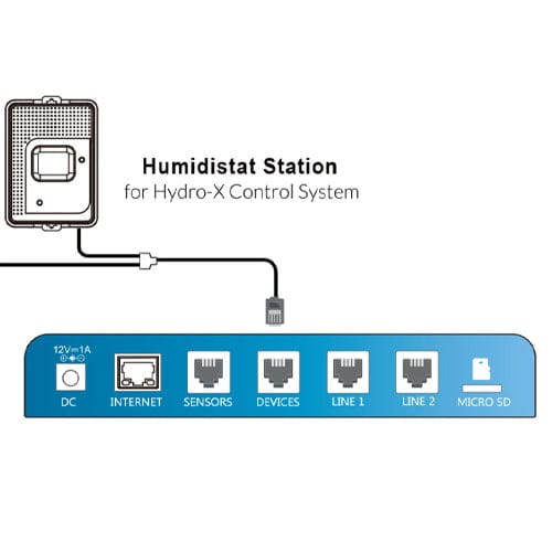 Trolmaster Hydro-X - Humidistat Station (HS-1) - London Grow