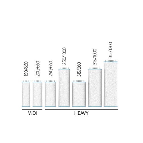 RAM AirTECH HEAVY Carbon Filter - London Grow