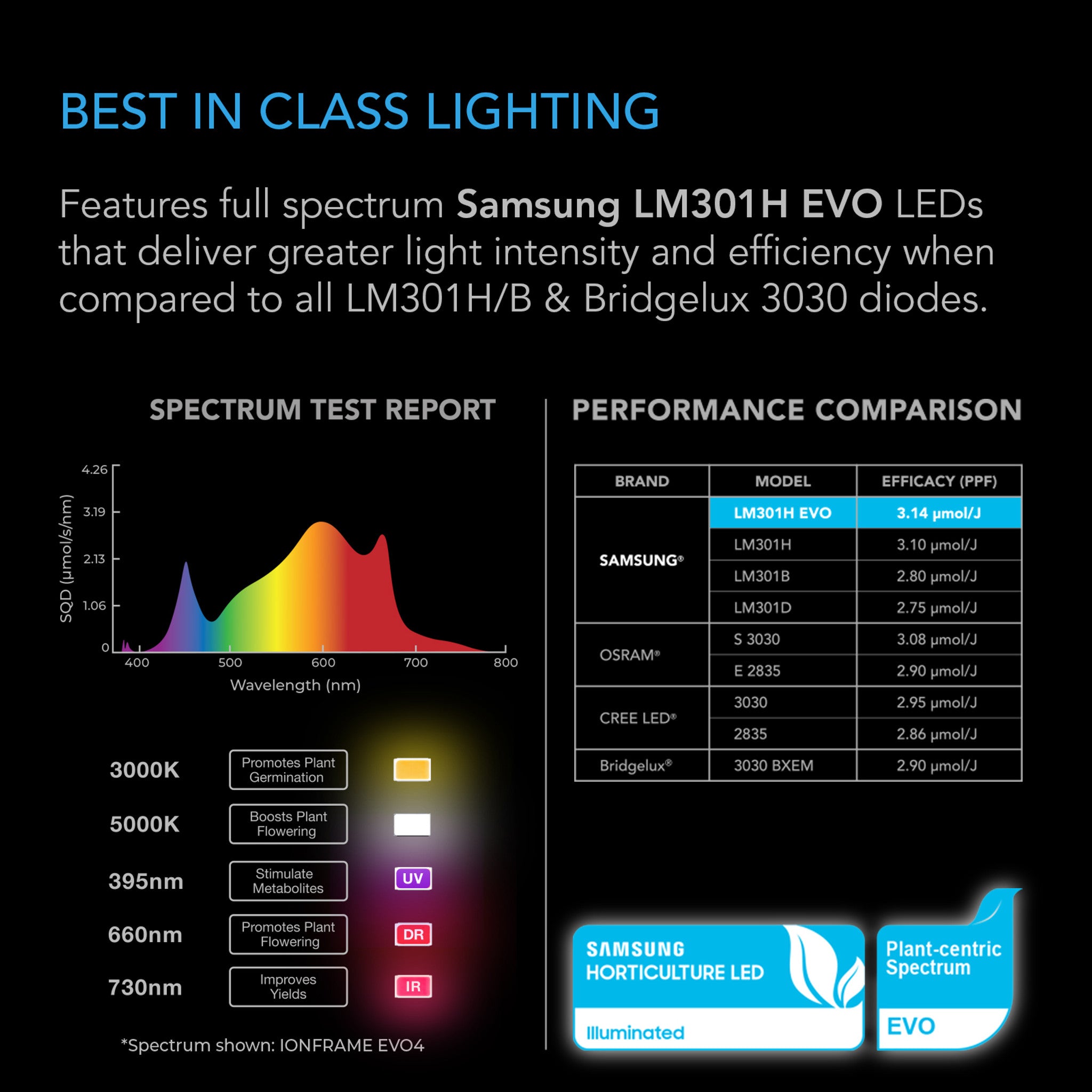 AC Infinity Ionframe LED
