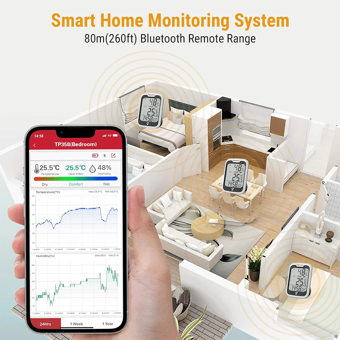 ThermoPro Bluetooth Indoor Humidity & Temperature Monitor TP358