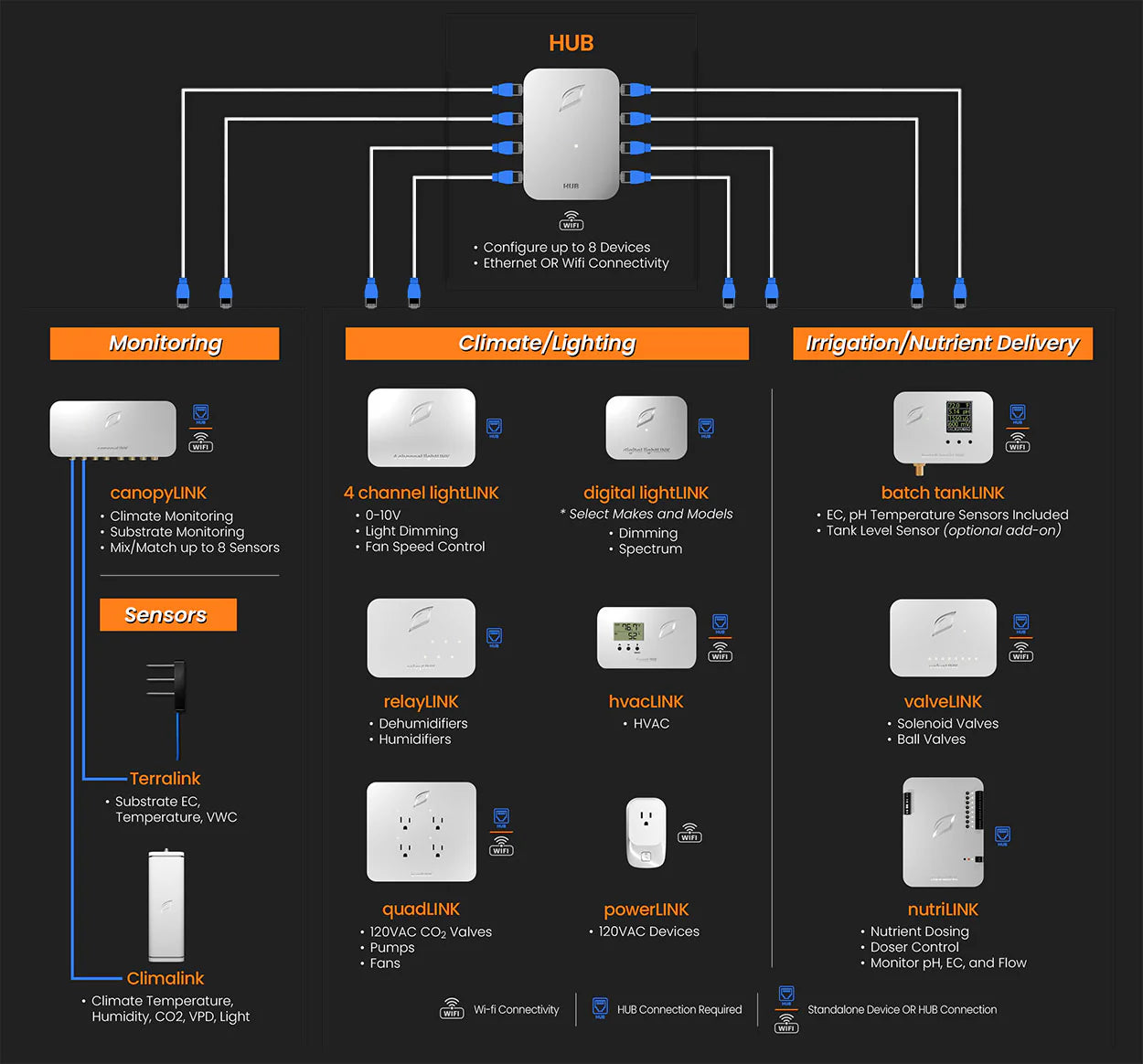 Growlink Climalink Climate Sensor