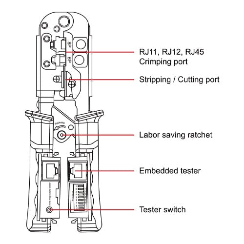 TrolMaster Multifunction Crimper (MC-1) - London Grow
