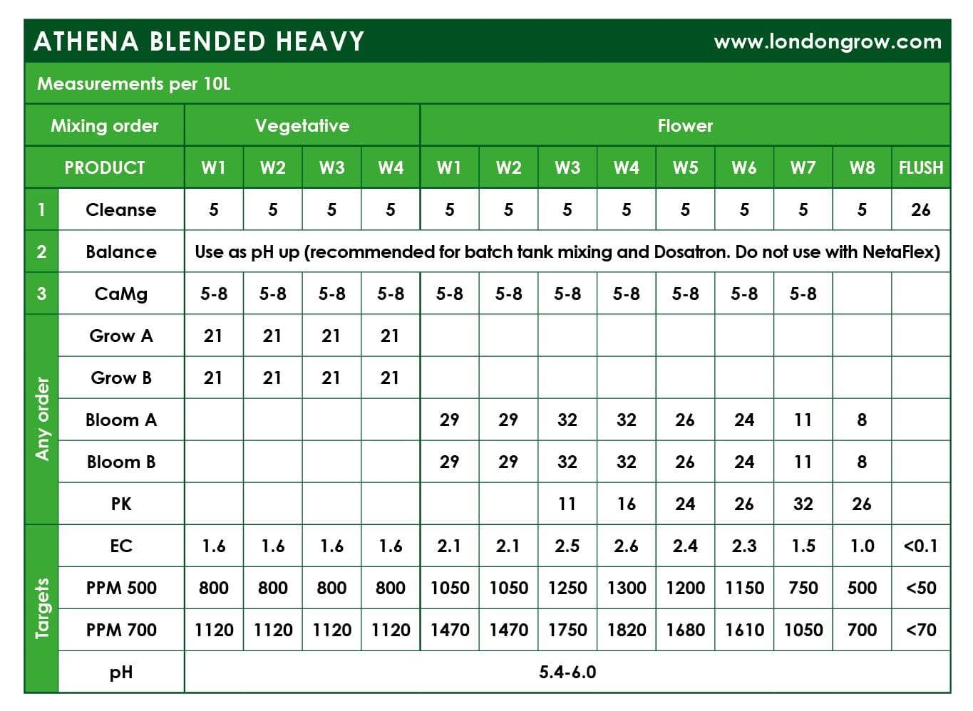 Athena - PK - London Grow