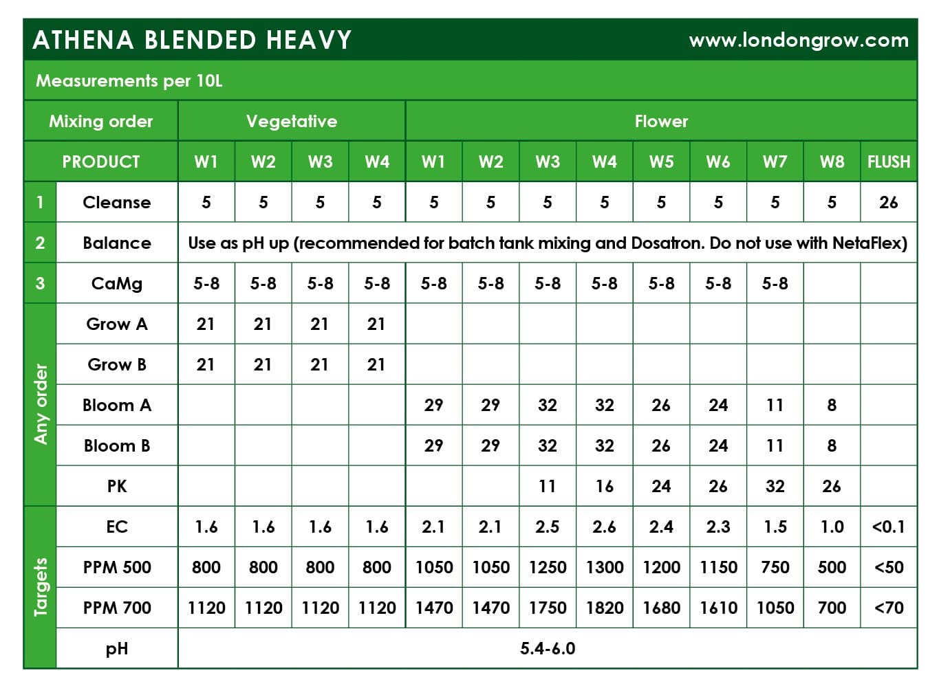 Athena - Grow A+B - London Grow