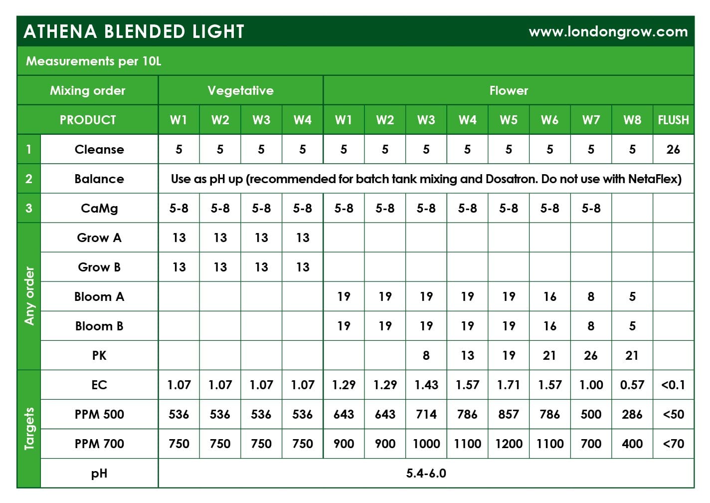Athena - Bloom A+B - London Grow