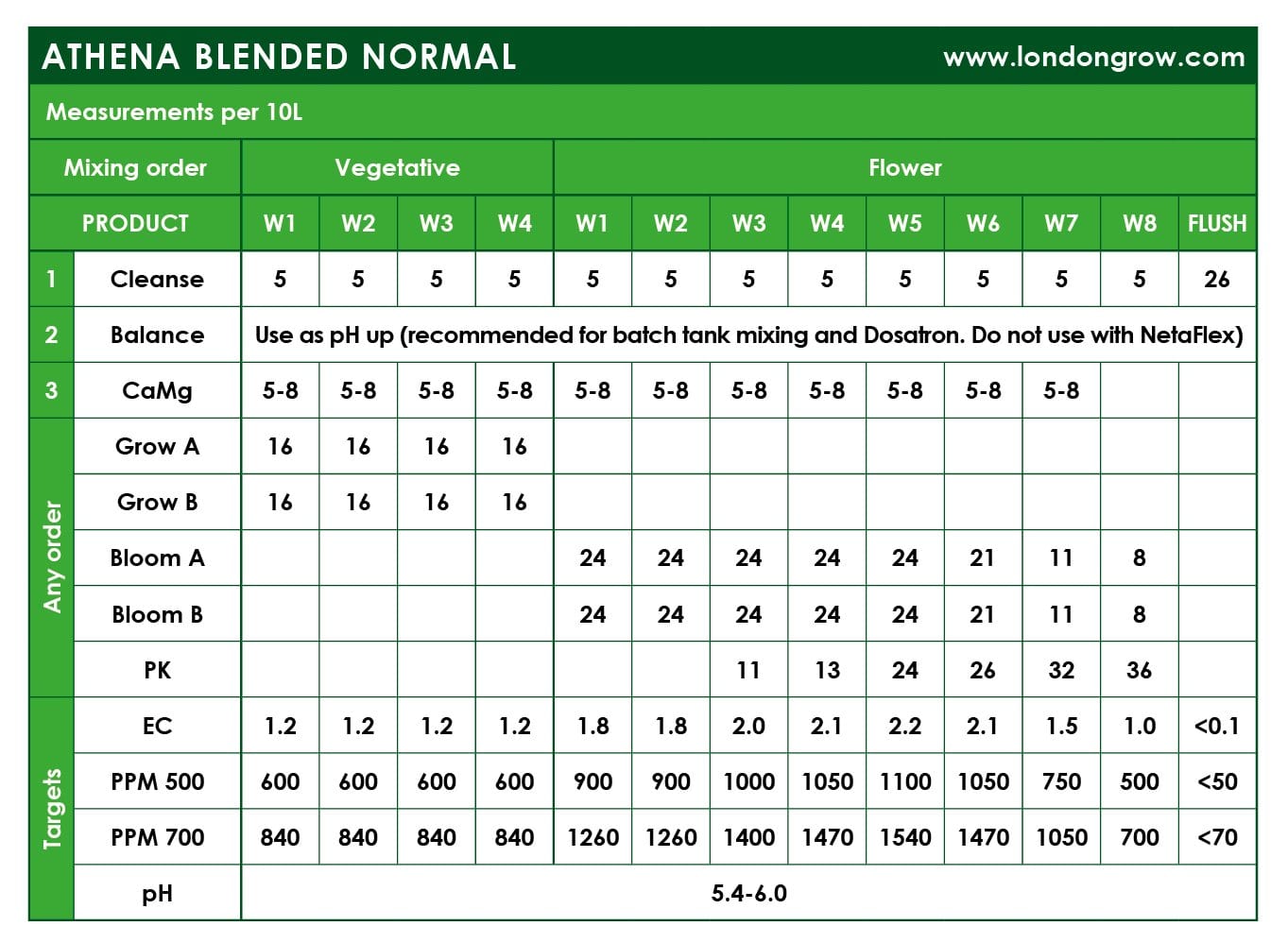Athena - Grow A+B - London Grow
