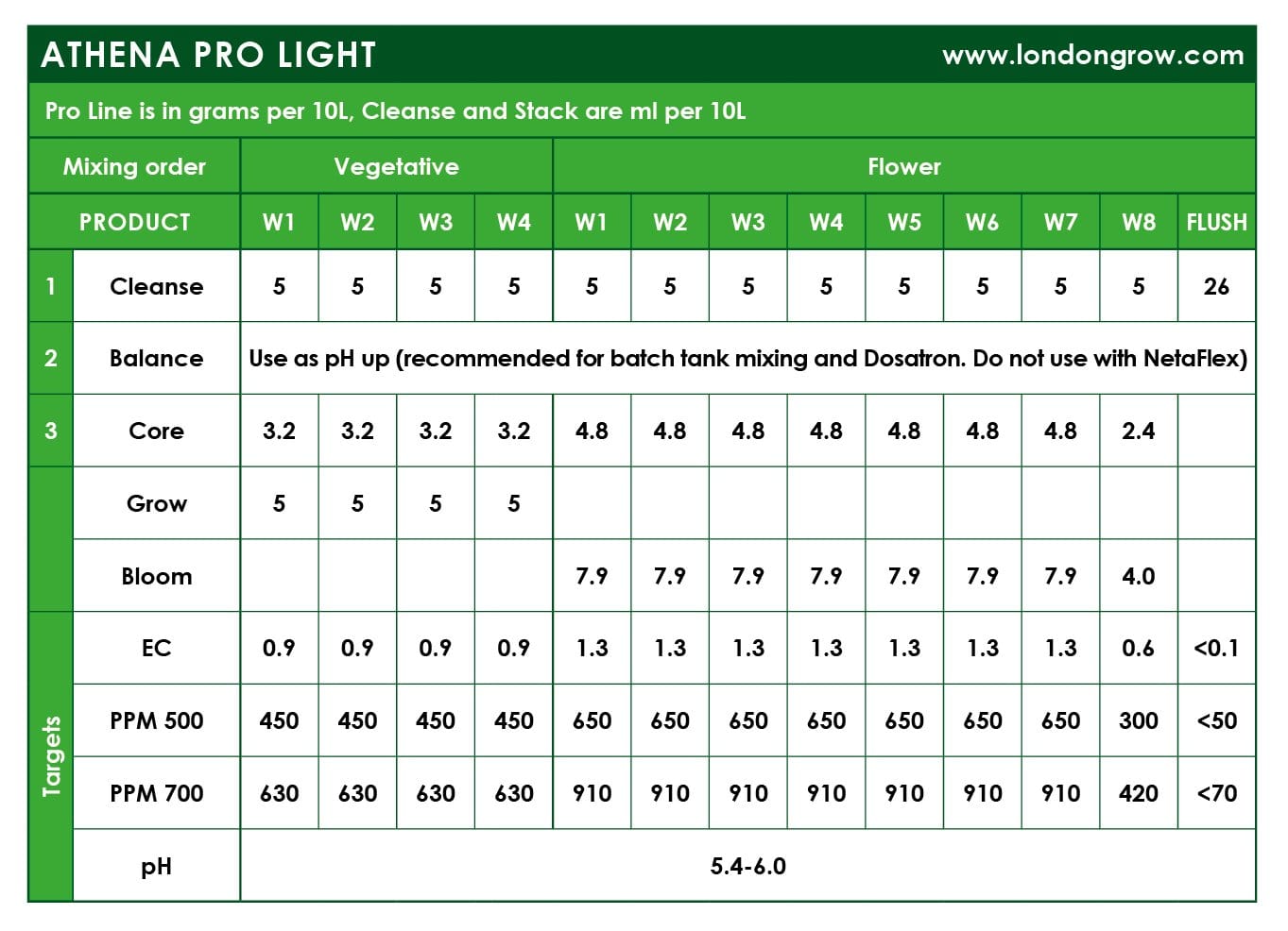 Athena - Pro Core - London Grow