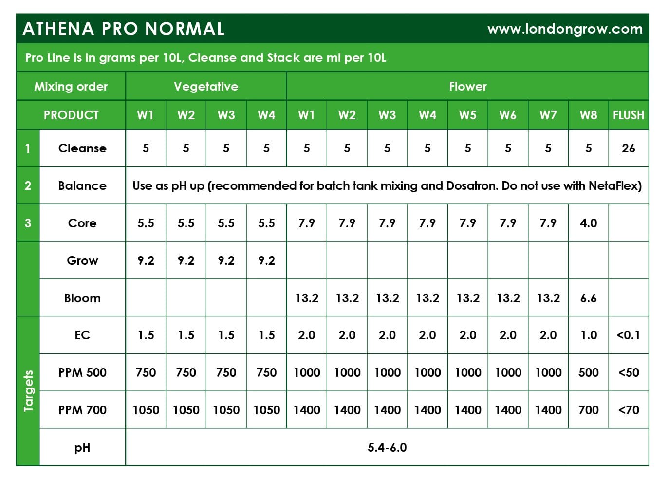 Athena - Pro Grow - London Grow