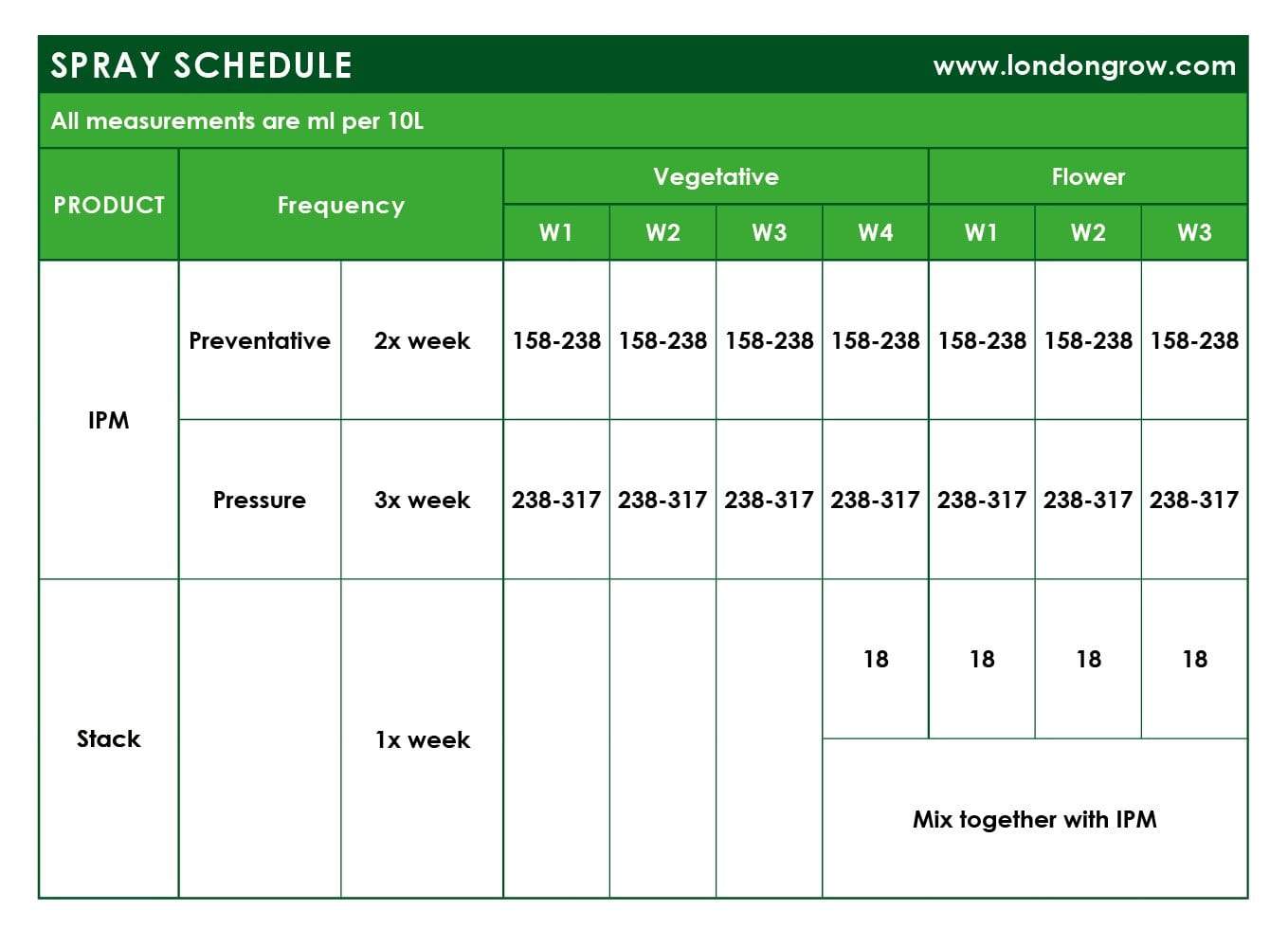 Athena - Stack - London Grow