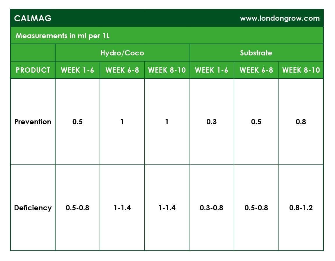 BioBizz Calmag - London Grow
