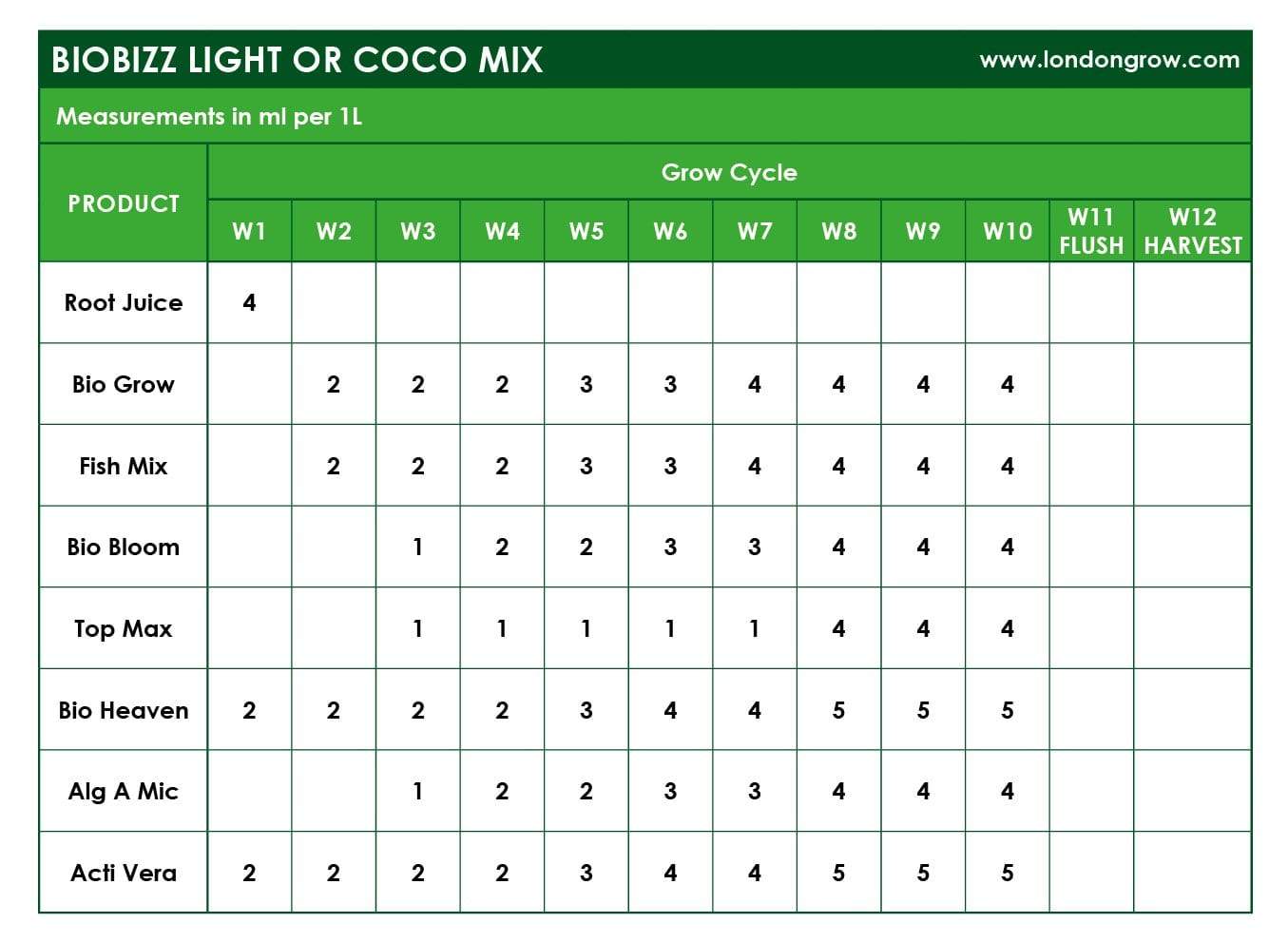 BioBizz Root-Juice - London Grow