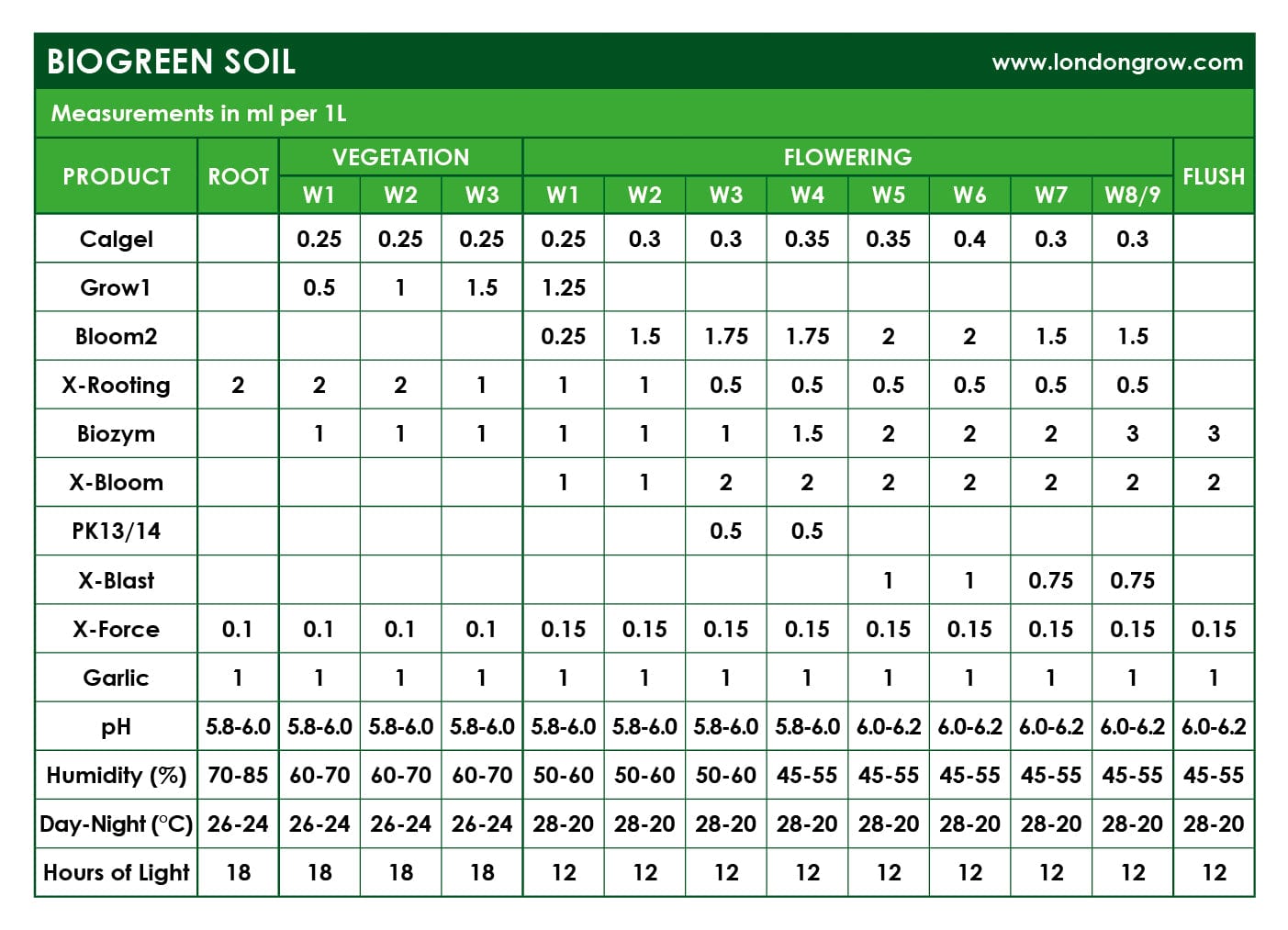 Biogreen Garlic - London Grow
