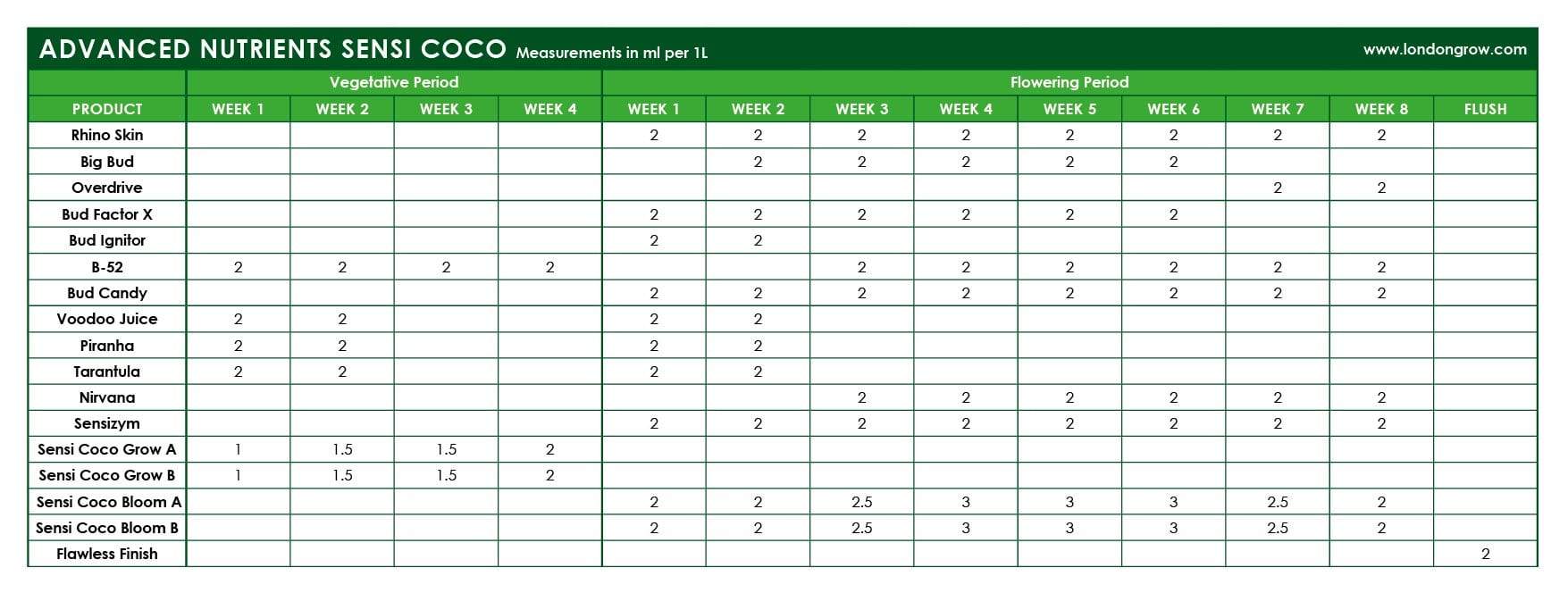 Advanced Nutrients Basic Kit for Coco/Hydro - London Grow