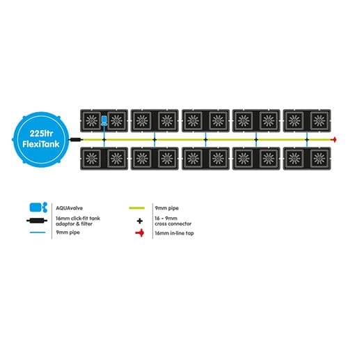 Autopot Easy2Grow - London Grow