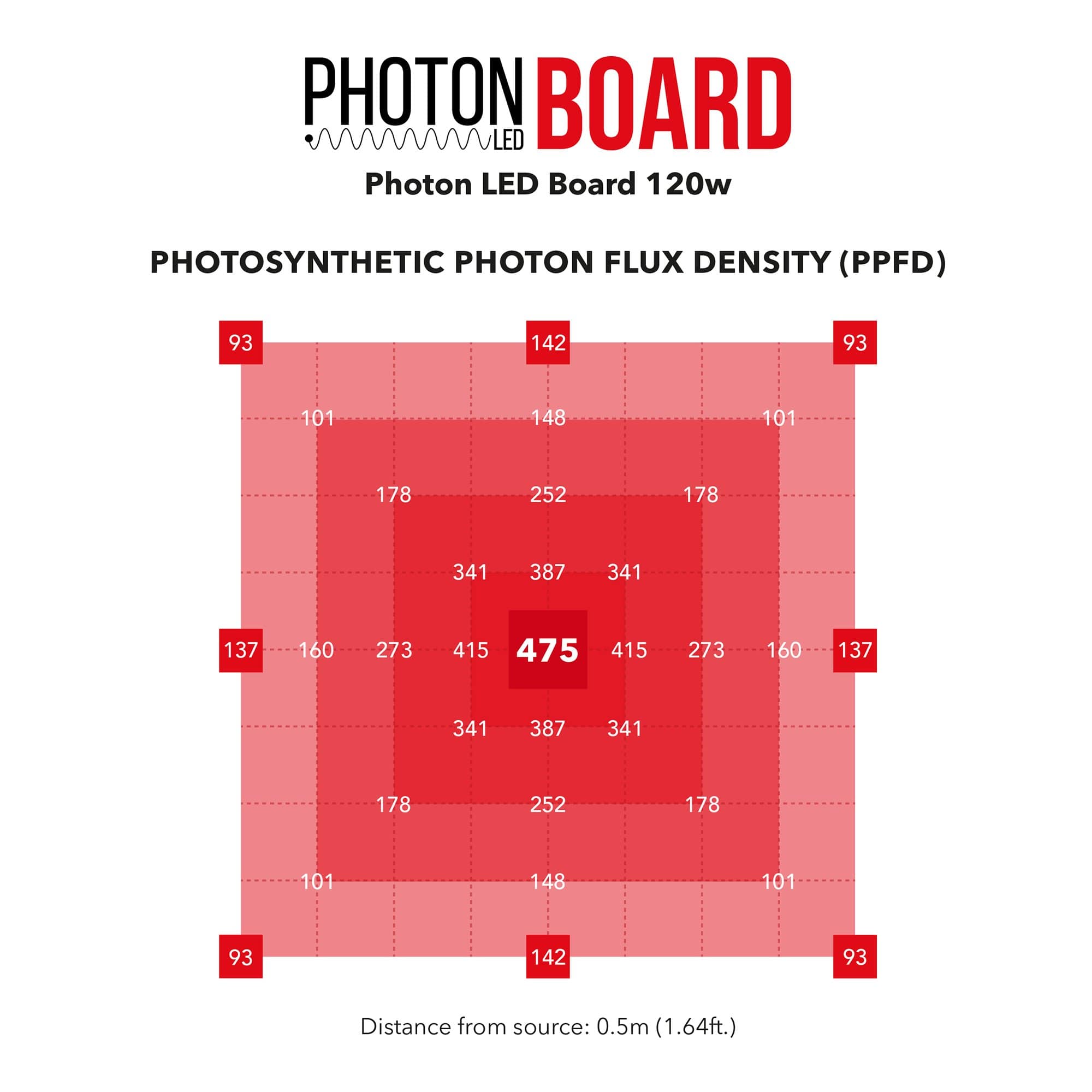 Photon LED Board - London Grow