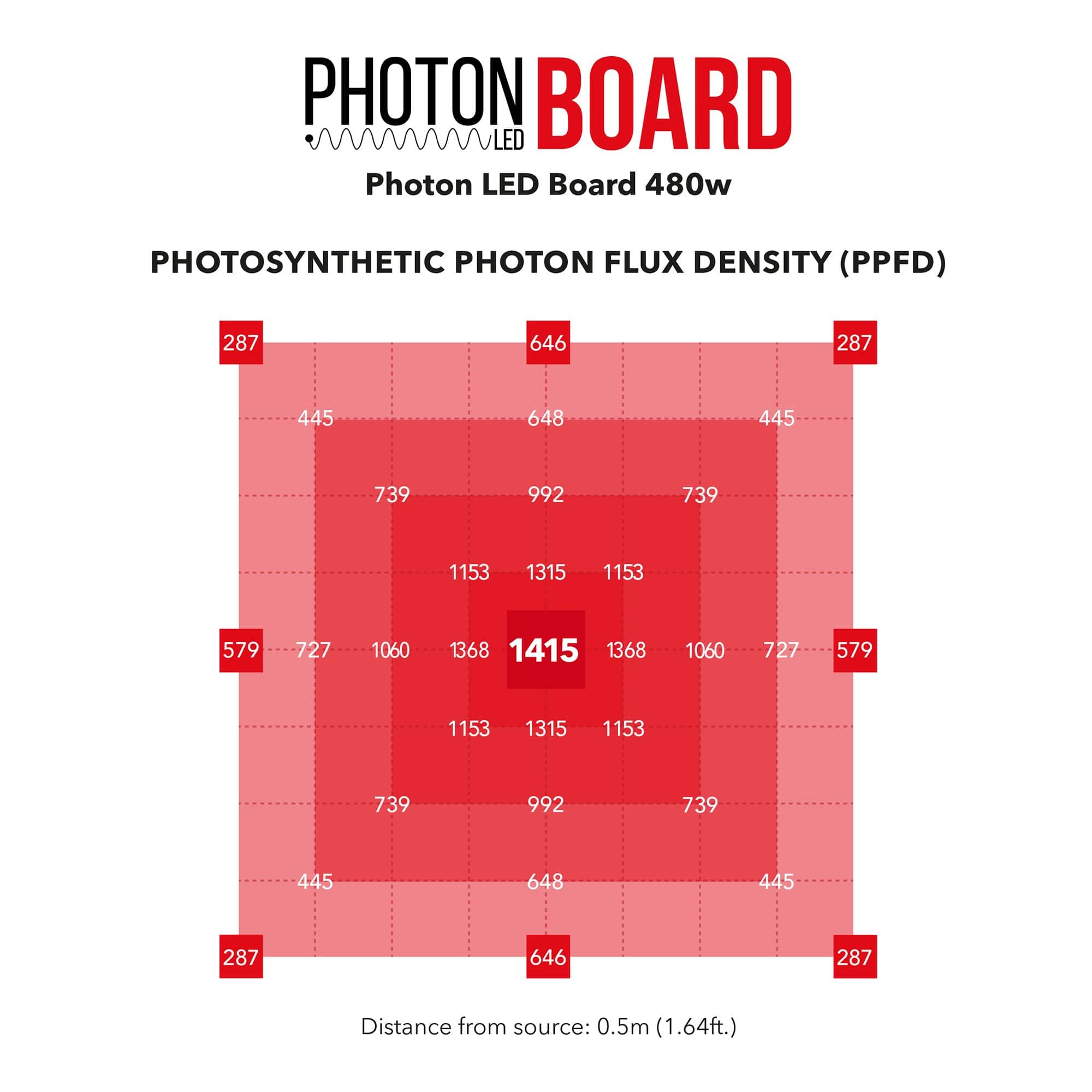 Photon LED Board - London Grow