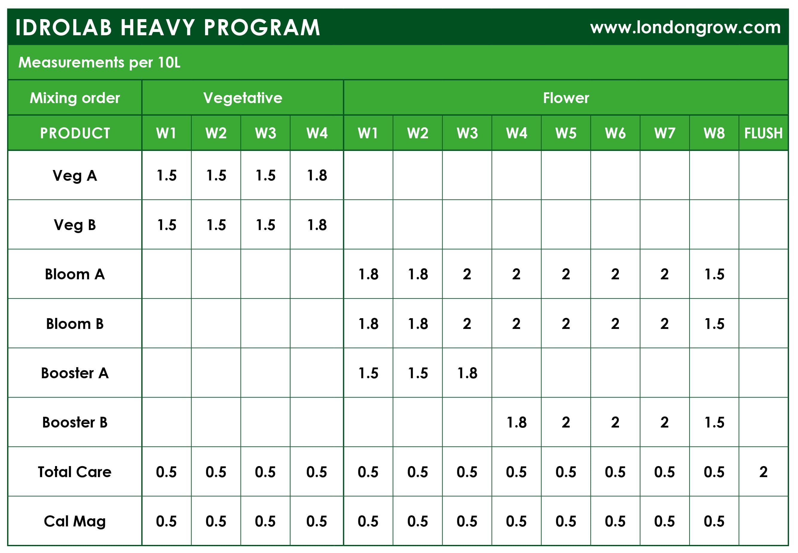 Idrolab Nutrients Kit - London Grow
