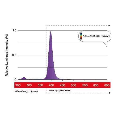 Maxibright Daylight UVA & UVB 60W - London Grow