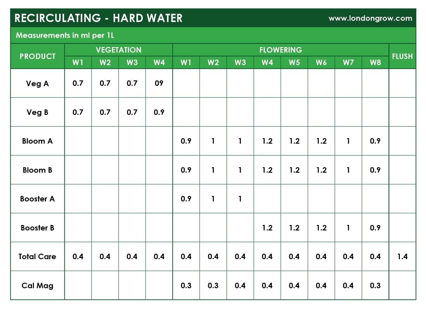 Idrolab Nutrients Kit - London Grow