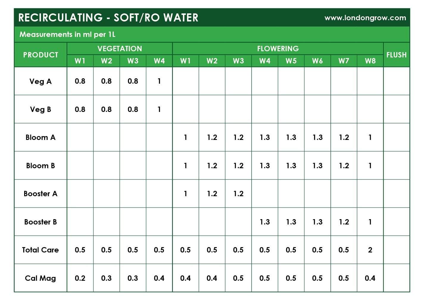 Idrolab Nutrients Kit - London Grow