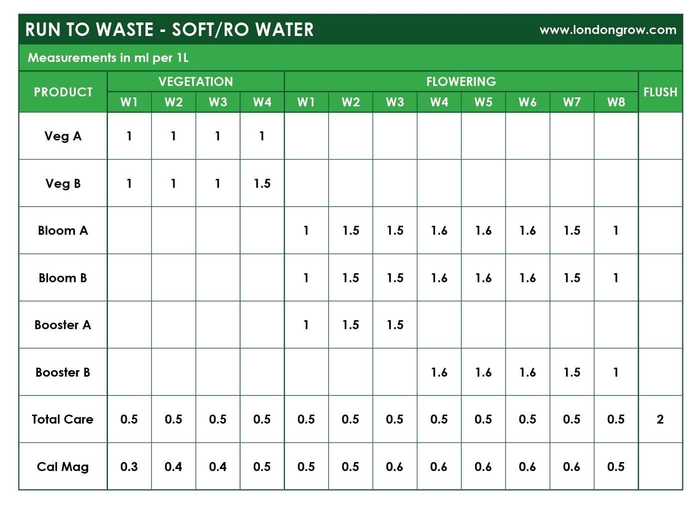 Idrolab Nutrients Kit - London Grow