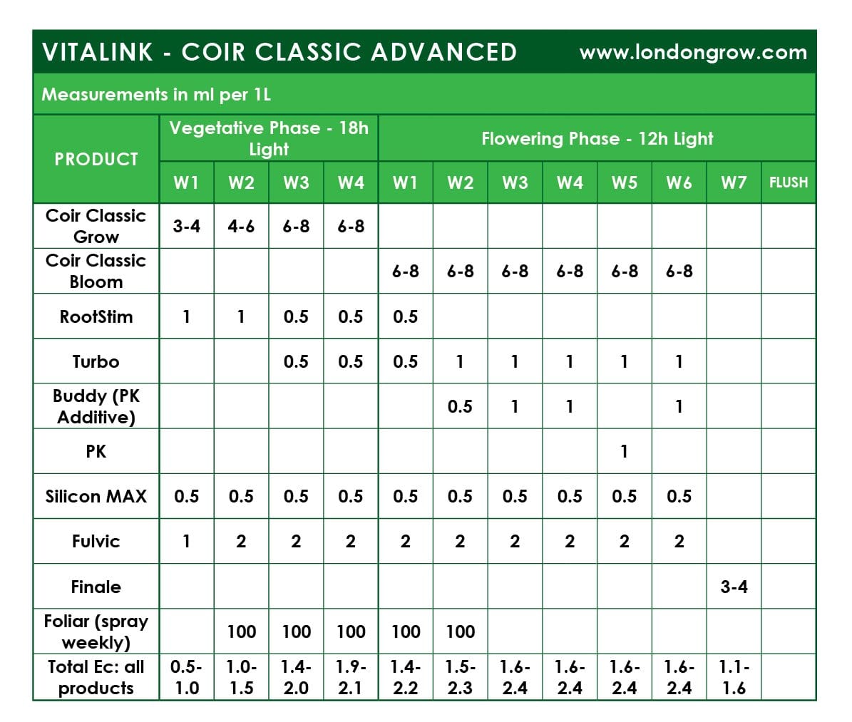 VitaLink Coir Classic Bloom SW - London Grow
