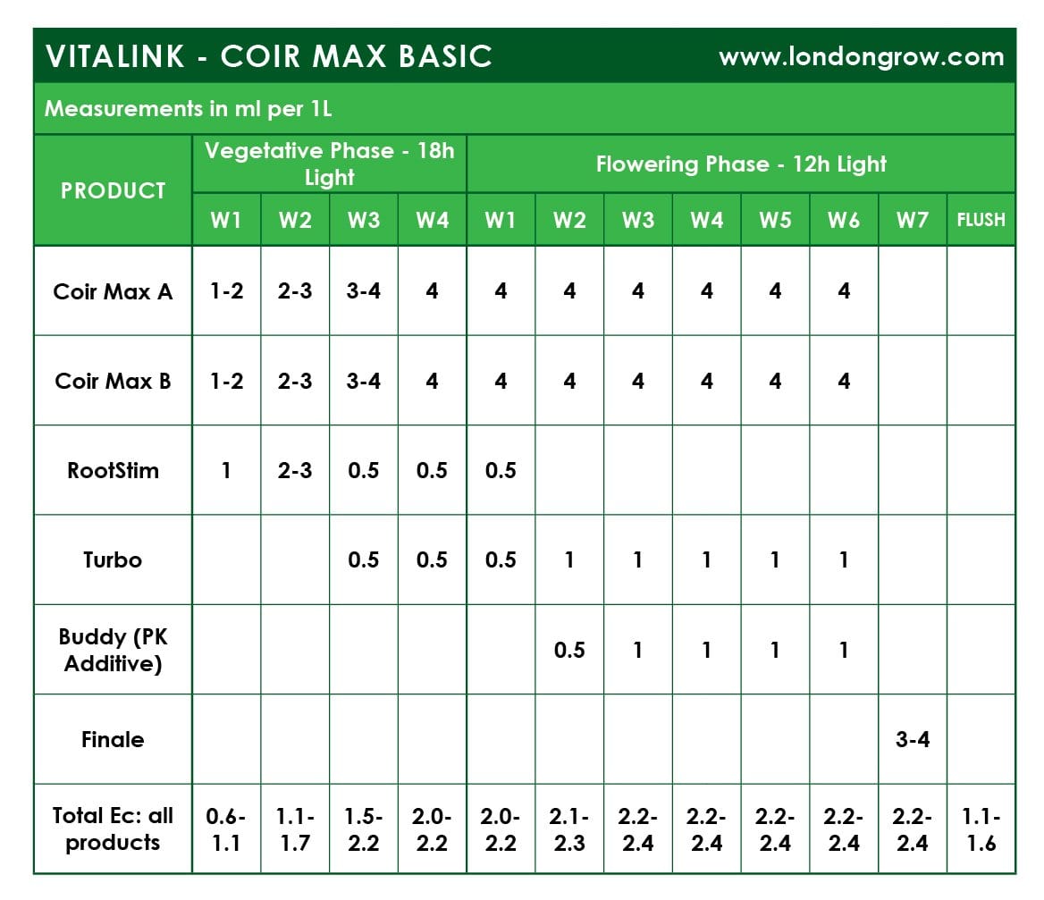 VitaLink Buddy - London Grow