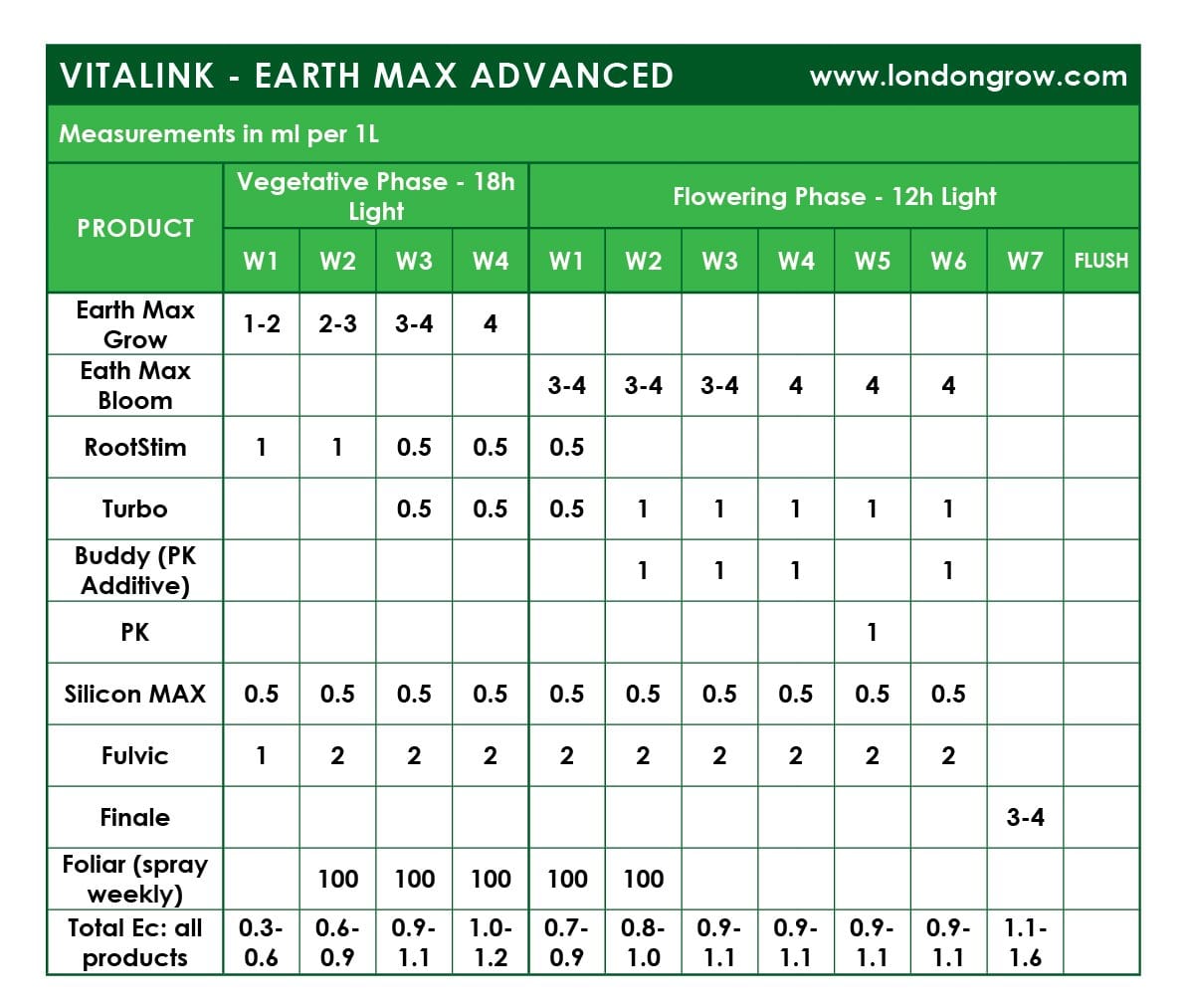 VitaLink RootStim - London Grow