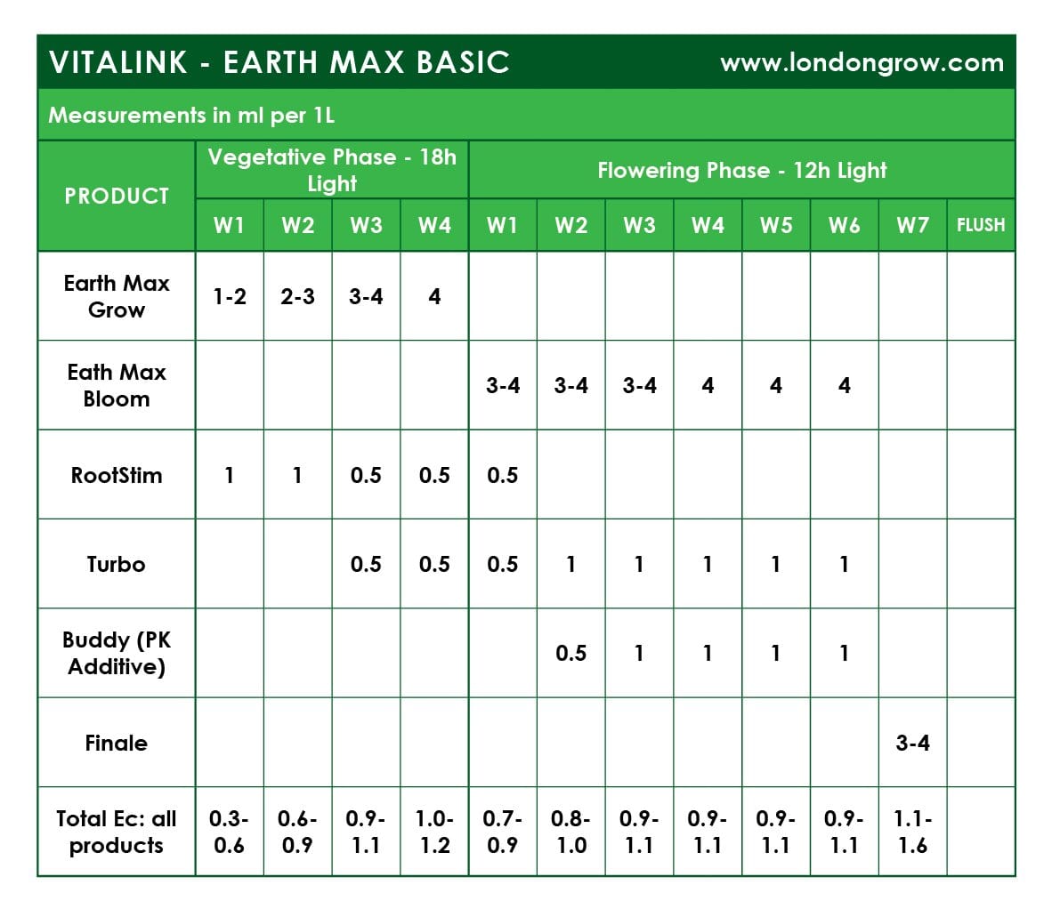 VitaLink RootStim - London Grow