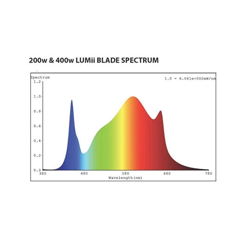 Lumii Black Blade - London Grow