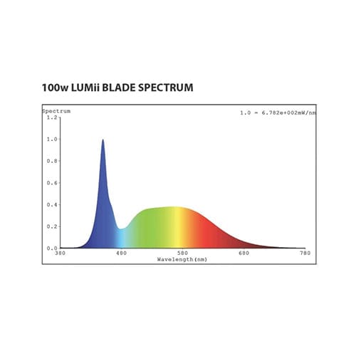 Lumii Black Blade - London Grow