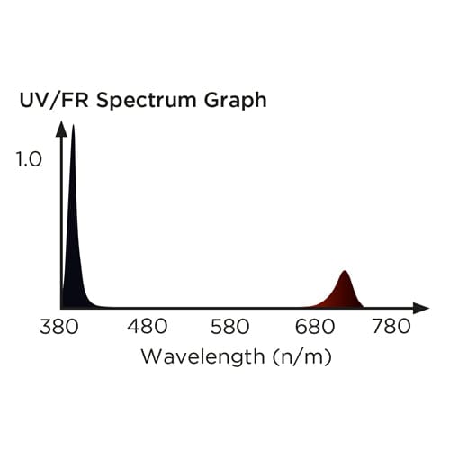 LUMii Black Bar 30W UV/FR LED - London Grow