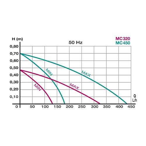 NEWA Micro MC Water Pump - London Grow