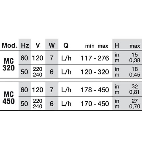 NEWA Micro MC Water Pump - London Grow