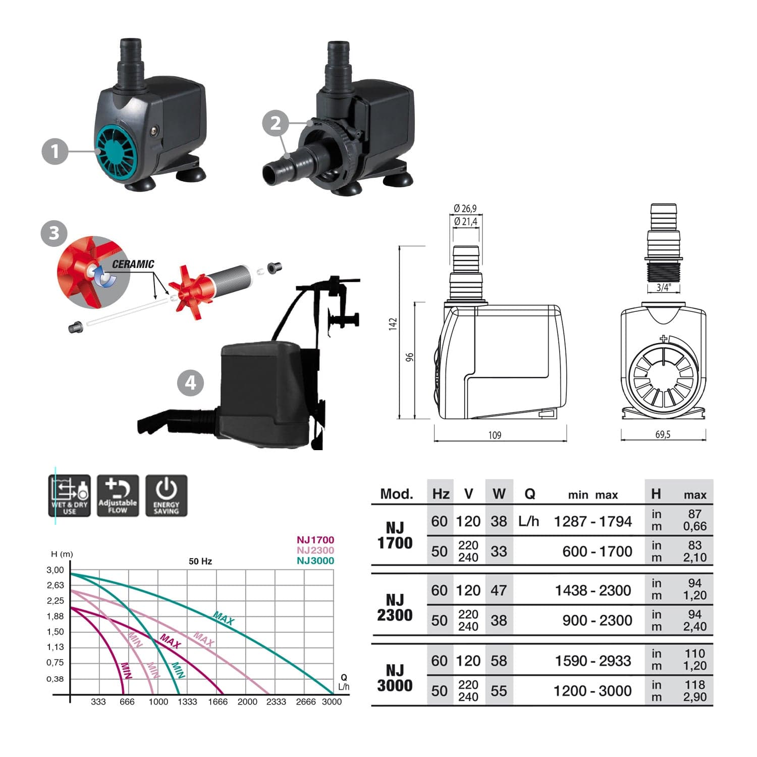 NEWA Jet NJ Series Water Pump - London Grow