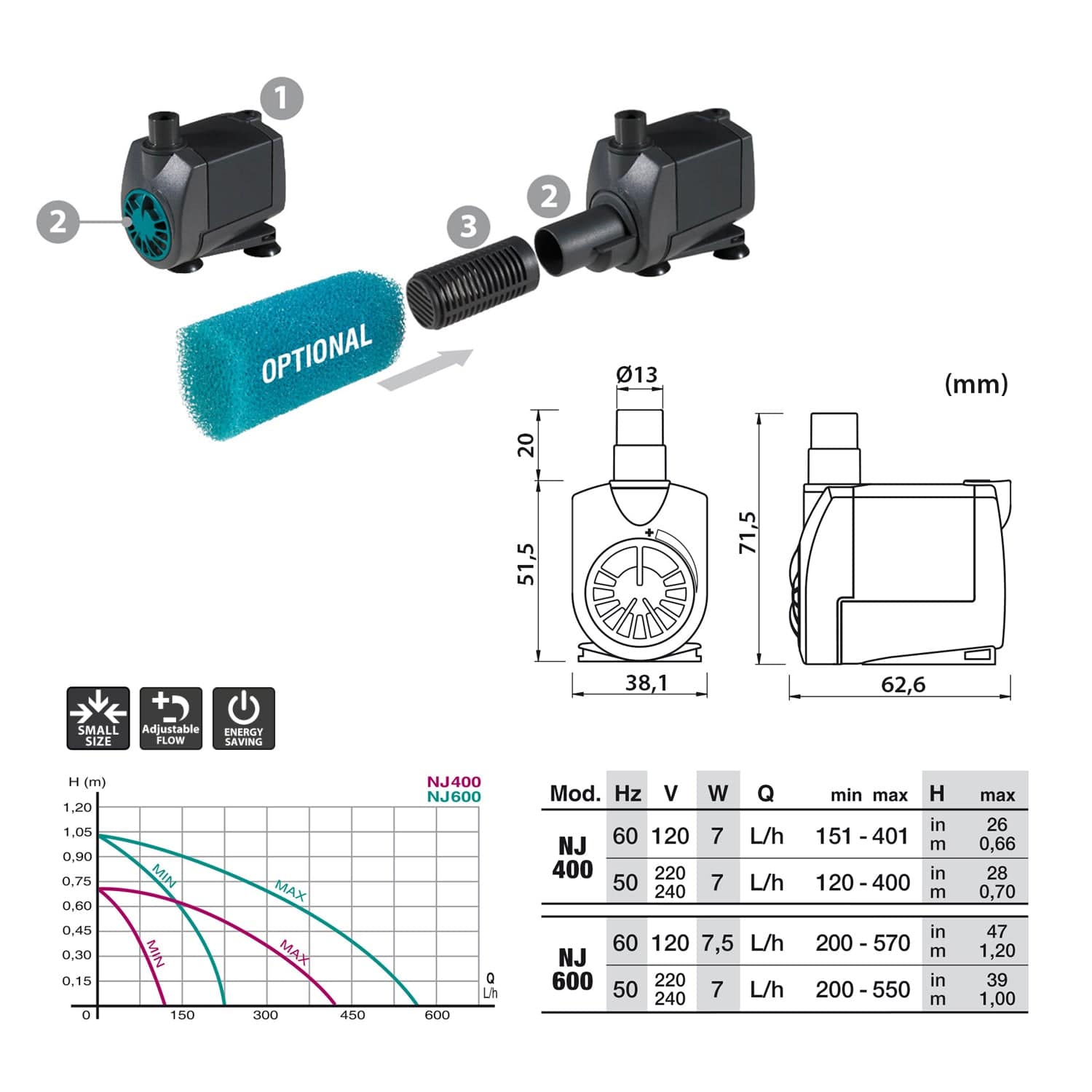 NEWA Jet NJ Series Water Pump - London Grow