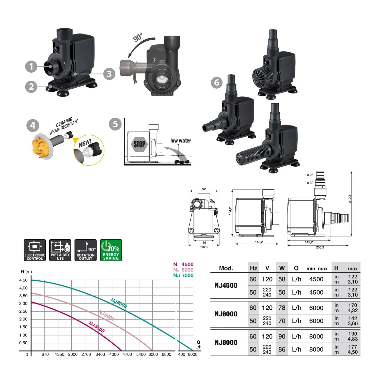 NEWA Jet NJ Series Water Pump - London Grow