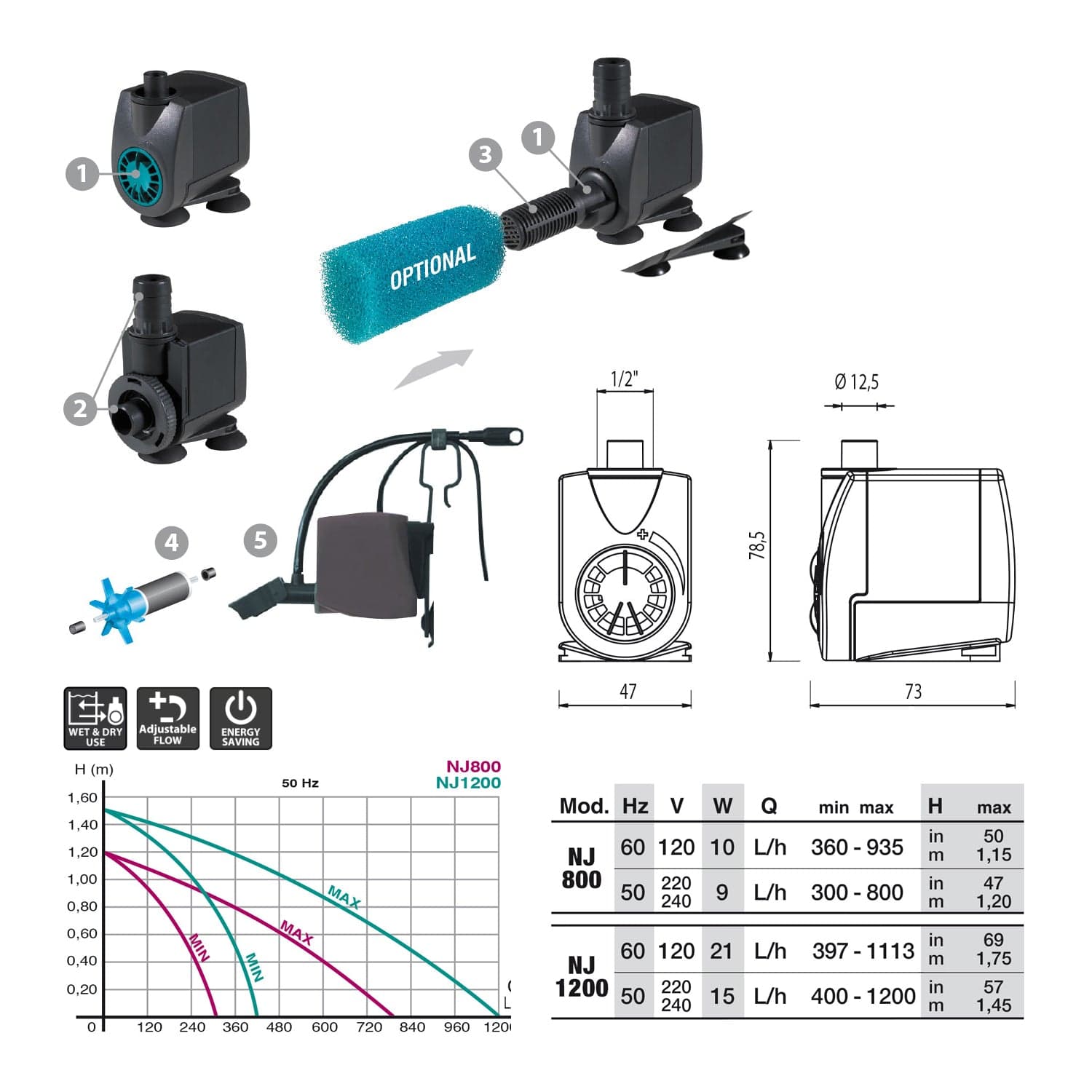 NEWA Jet NJ Series Water Pump - London Grow