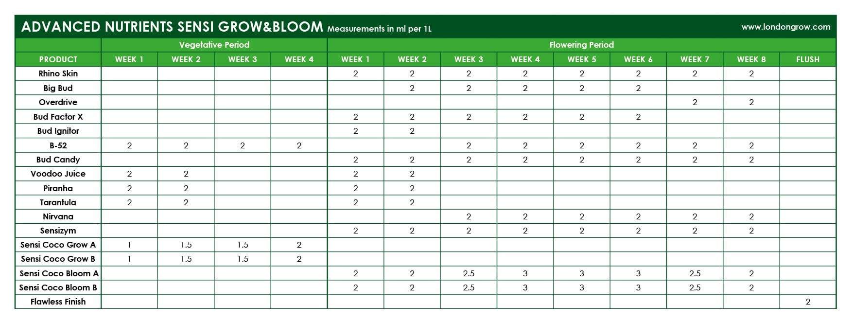 Advanced Nutrients Basic Kit for Soil - London Grow