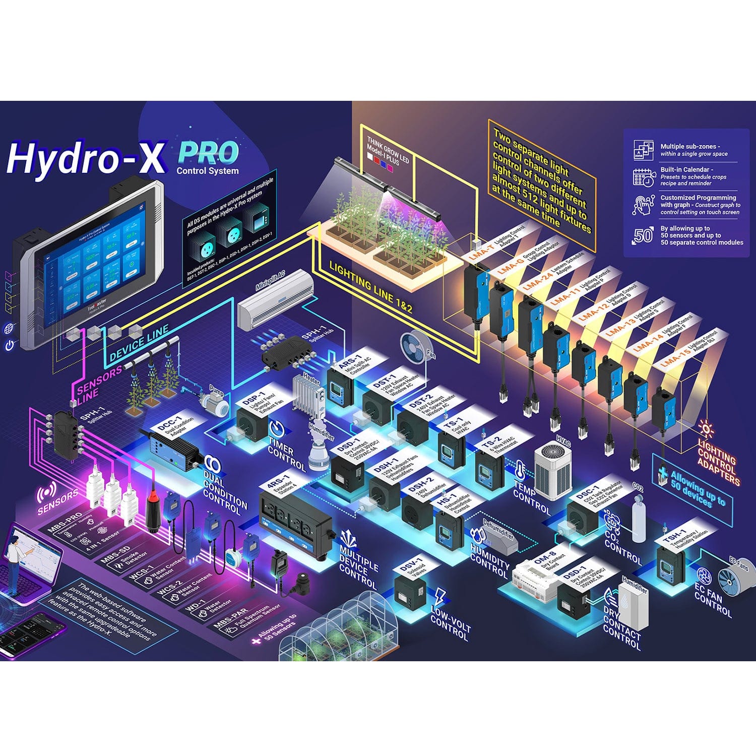 TrolMaster Hydro-X Pro Control System (HCS-2) - London Grow