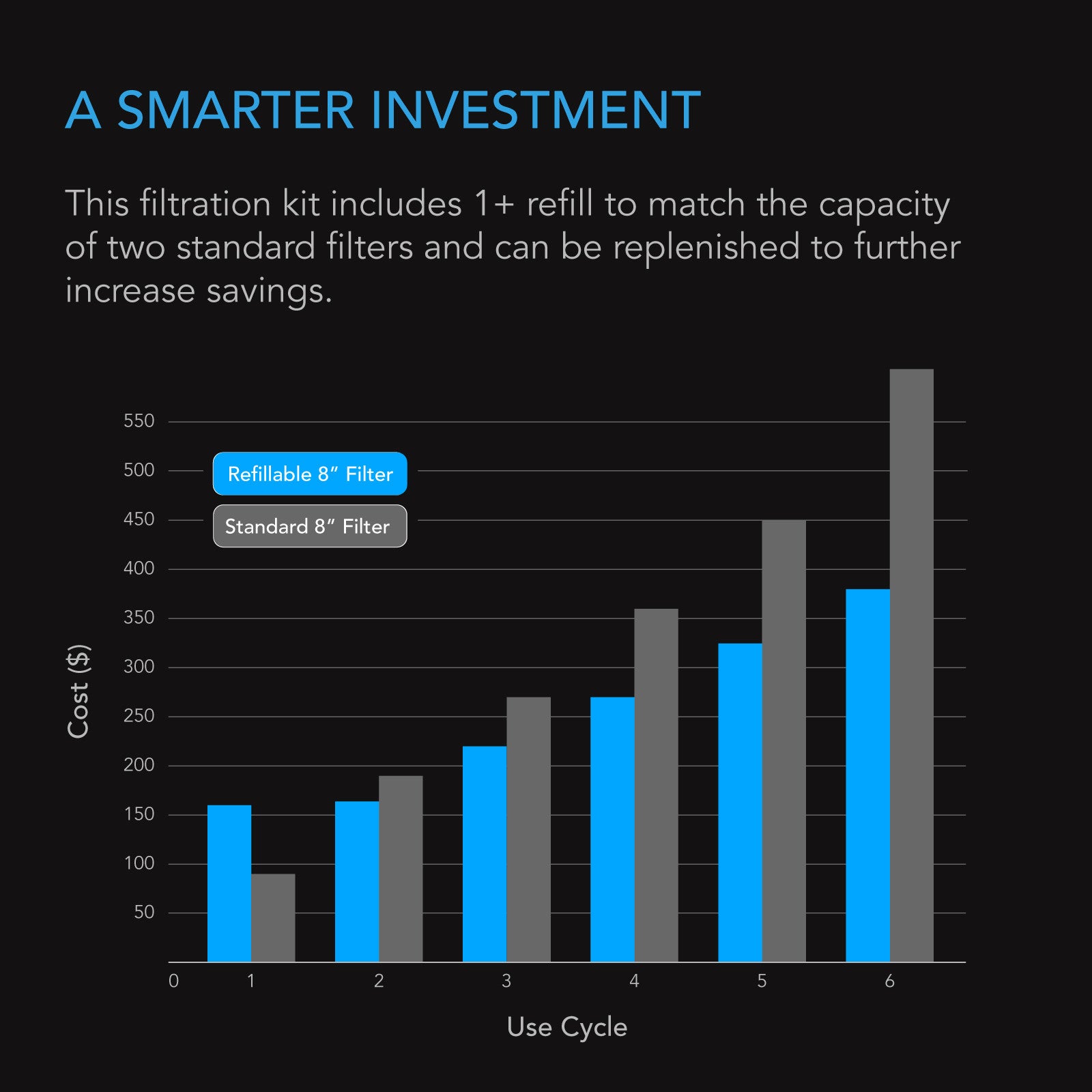 AC Infinity Refillable Carbon Filter