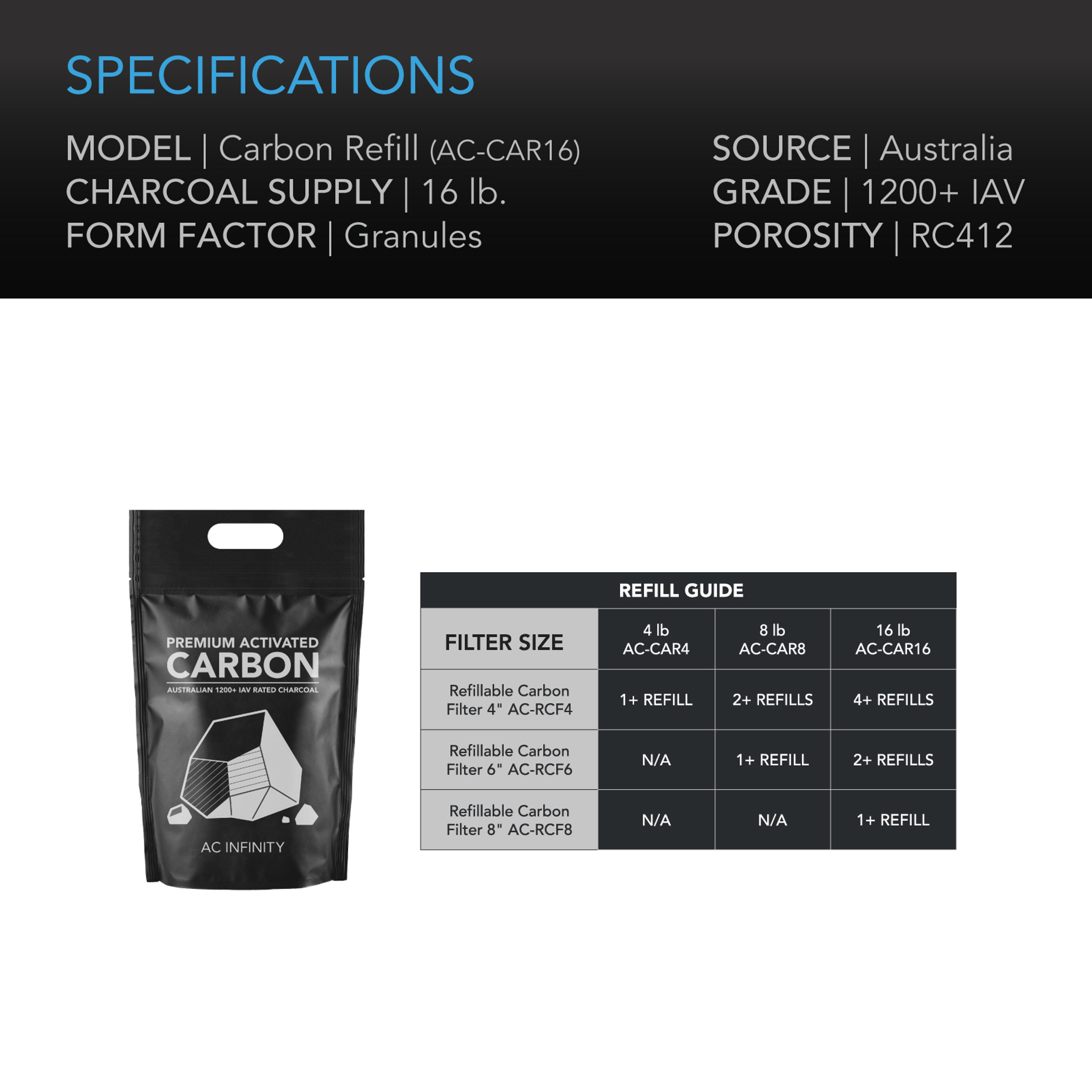 AC Infinity Refillable Carbon