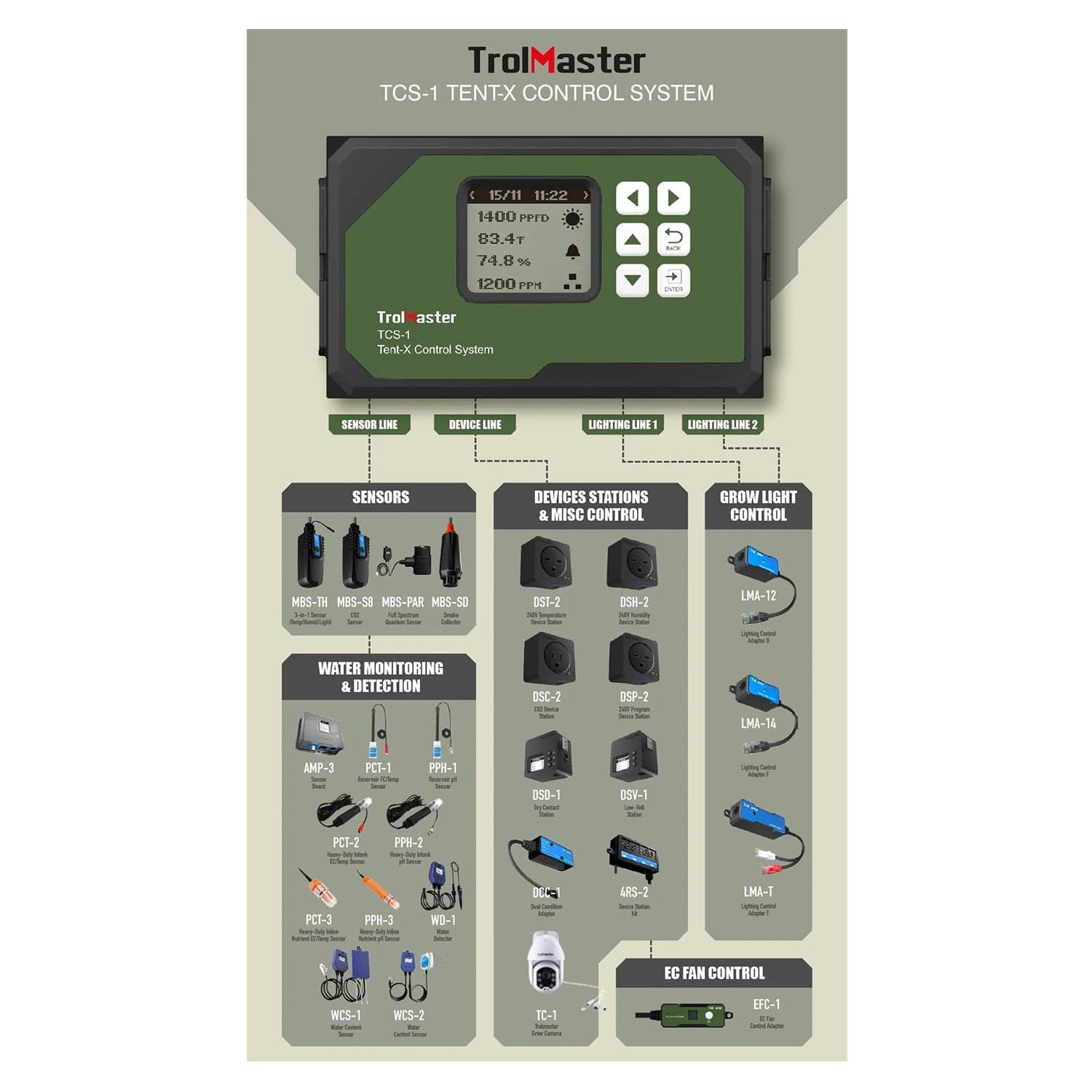 TrolMaster Tent-X System Main Controller (TCS-1) - London Grow