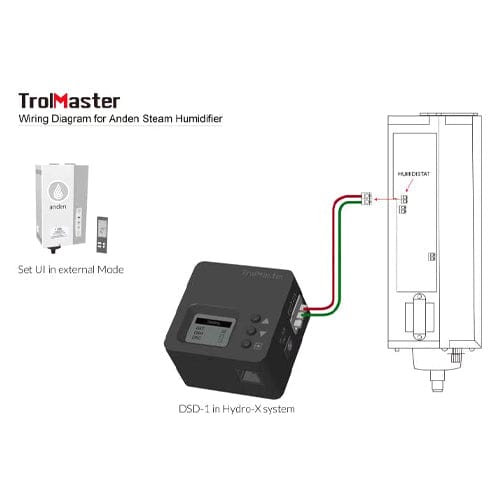TrolMaster Dry Contact Single Station (DSD-1) - London Grow