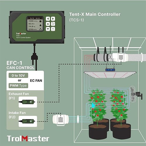 TrolMaster Tent-X EC Fan Control Adapter (EFC-1) - London Grow