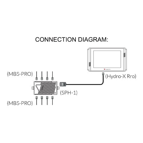 TrolMaster 4-in-1 Sensor for Hydro-X Plus (MBS-Pro) - London Grow