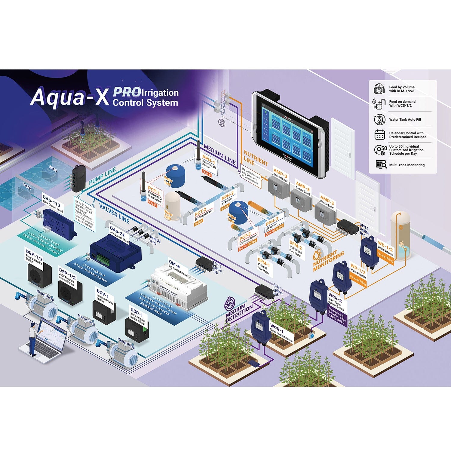 TrolMaster Aqua-X Pro Controller (NFS-2) - London Grow